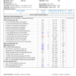 Phiếu kết quả xét nghiệm